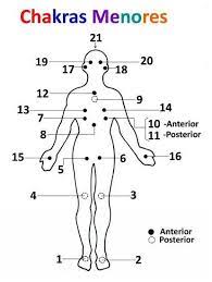 CHAKRAS 